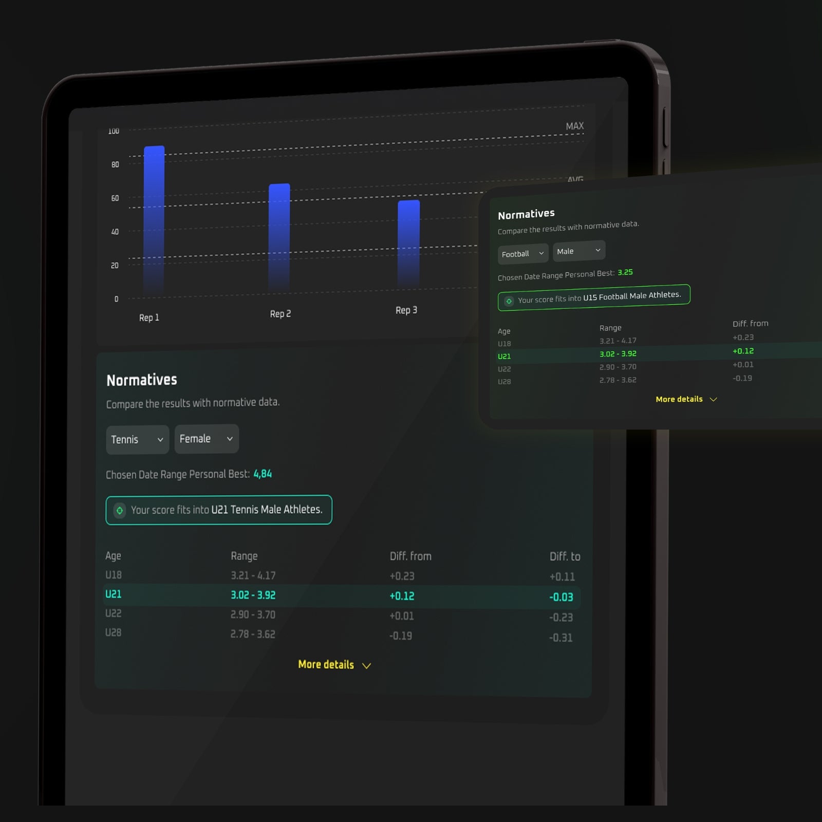 Sportreact Starter-Kit – Komplettes System zur Messung reaktiver Agilität – interaktives Sensorsystem für Reaktionszeit und Timing in Sport, Rehabilitation und (Physio-)Therapie