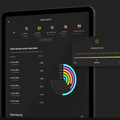Sportreact Starter-Kit – Komplettes System zur Messung reaktiver Agilität – interaktives Sensorsystem für Reaktionszeit und Timing in Sport, Rehabilitation und (Physio-)Therapie