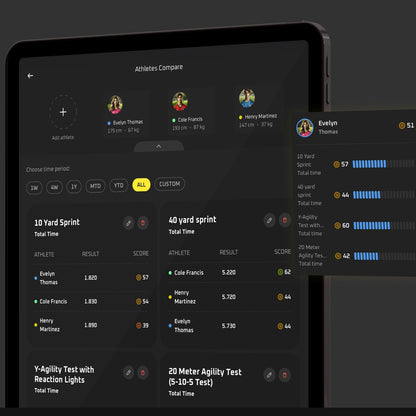 Sportreact Starter-Kit – Komplettes System zur Messung reaktiver Agilität – interaktives Sensorsystem für Reaktionszeit und Timing in Sport, Rehabilitation und (Physio-)Therapie